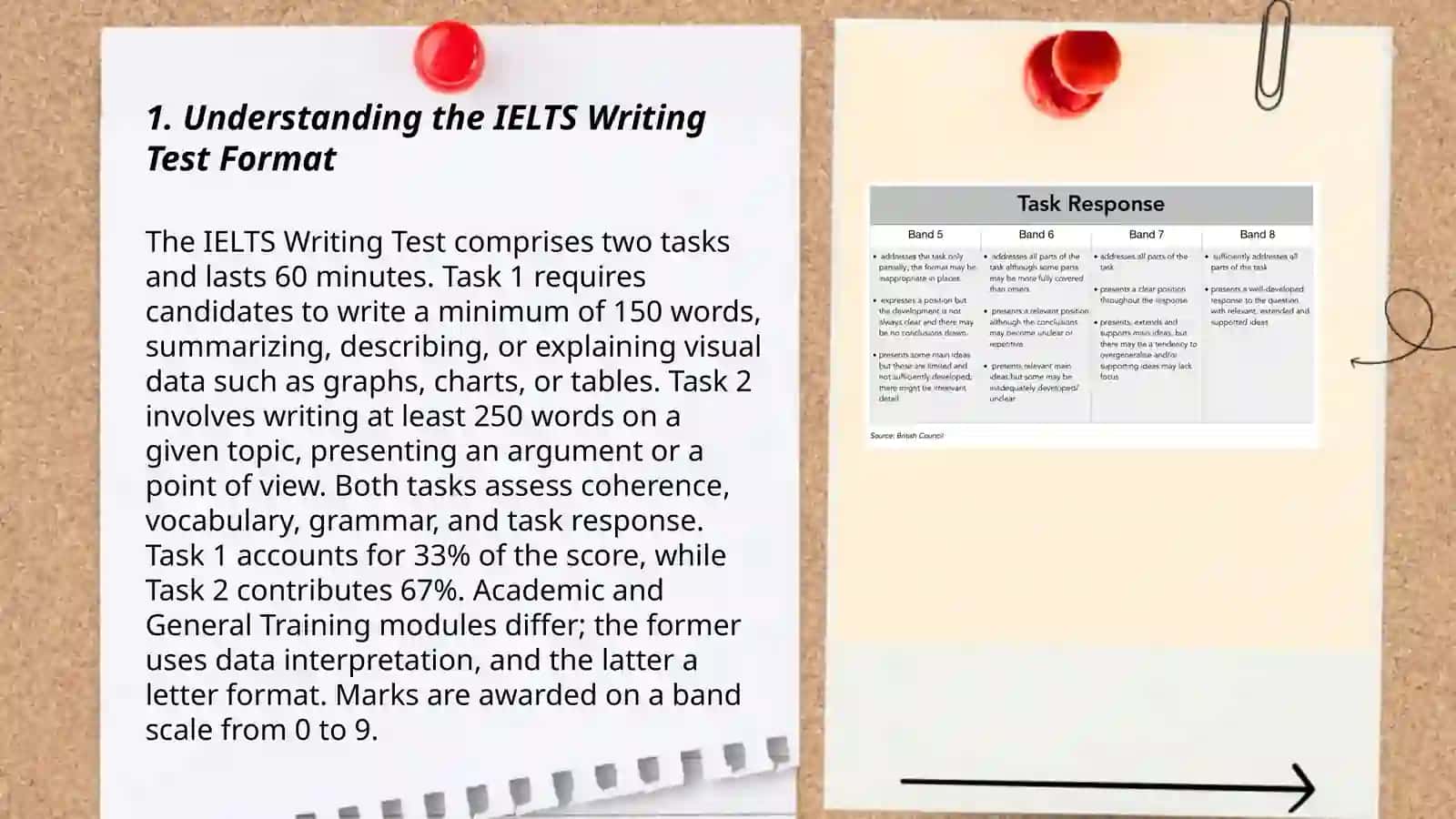 IELTS writing strategies and requirements 3