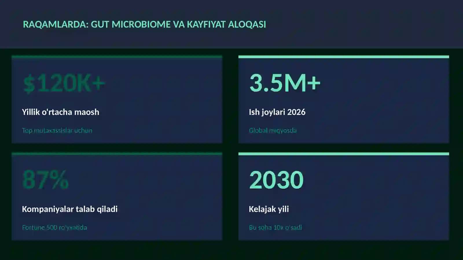 Gut microbiome va kayfiyat aloqasi 3