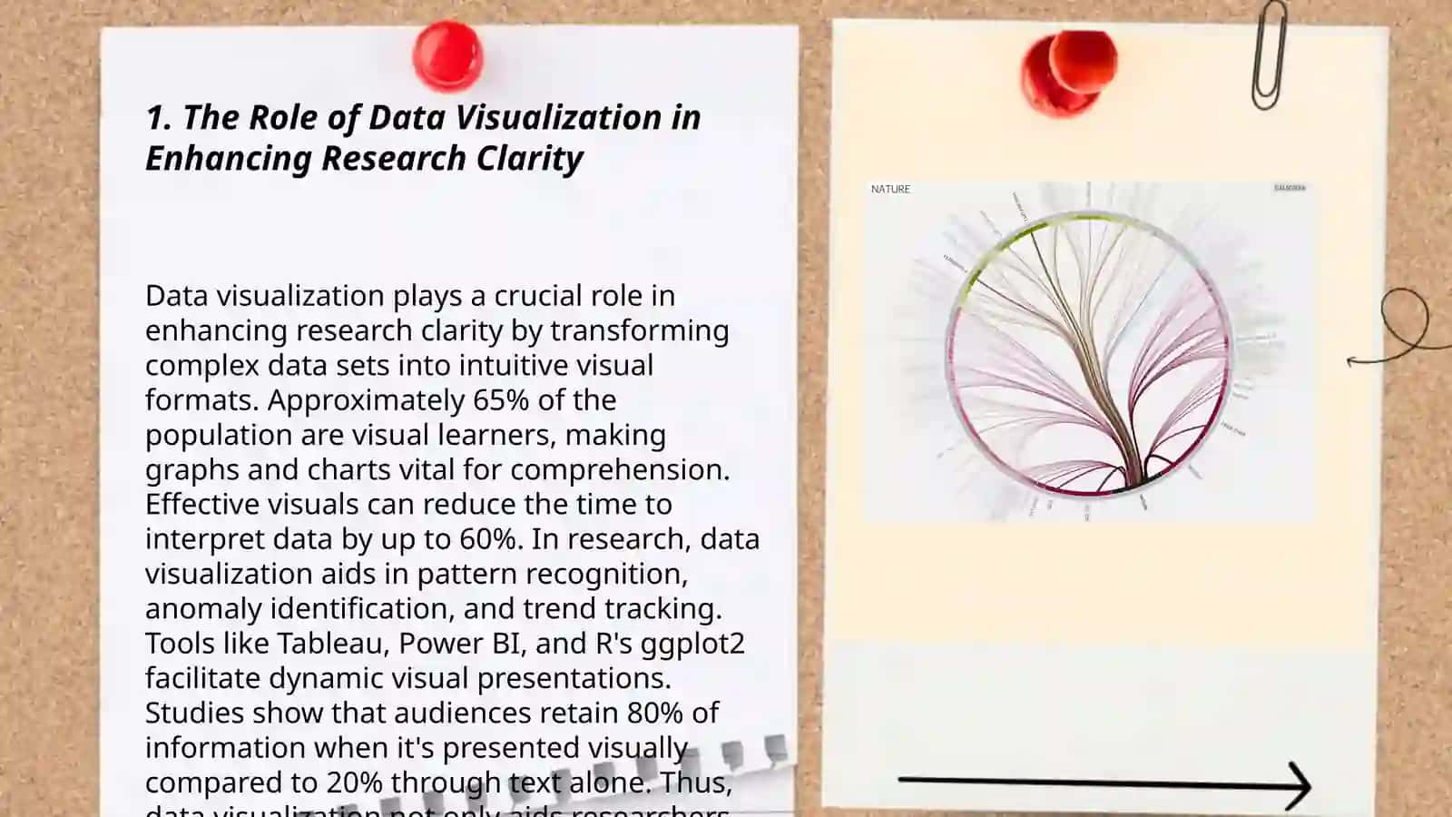 The Influence of Data Visualization in Communicating Research Findings 3