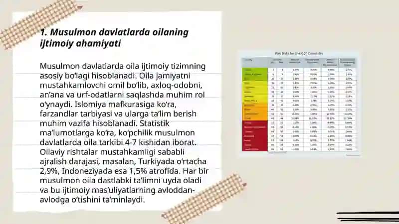 Musulmon davlatlar psixologlarining oila haqidagi tushunchalari 3