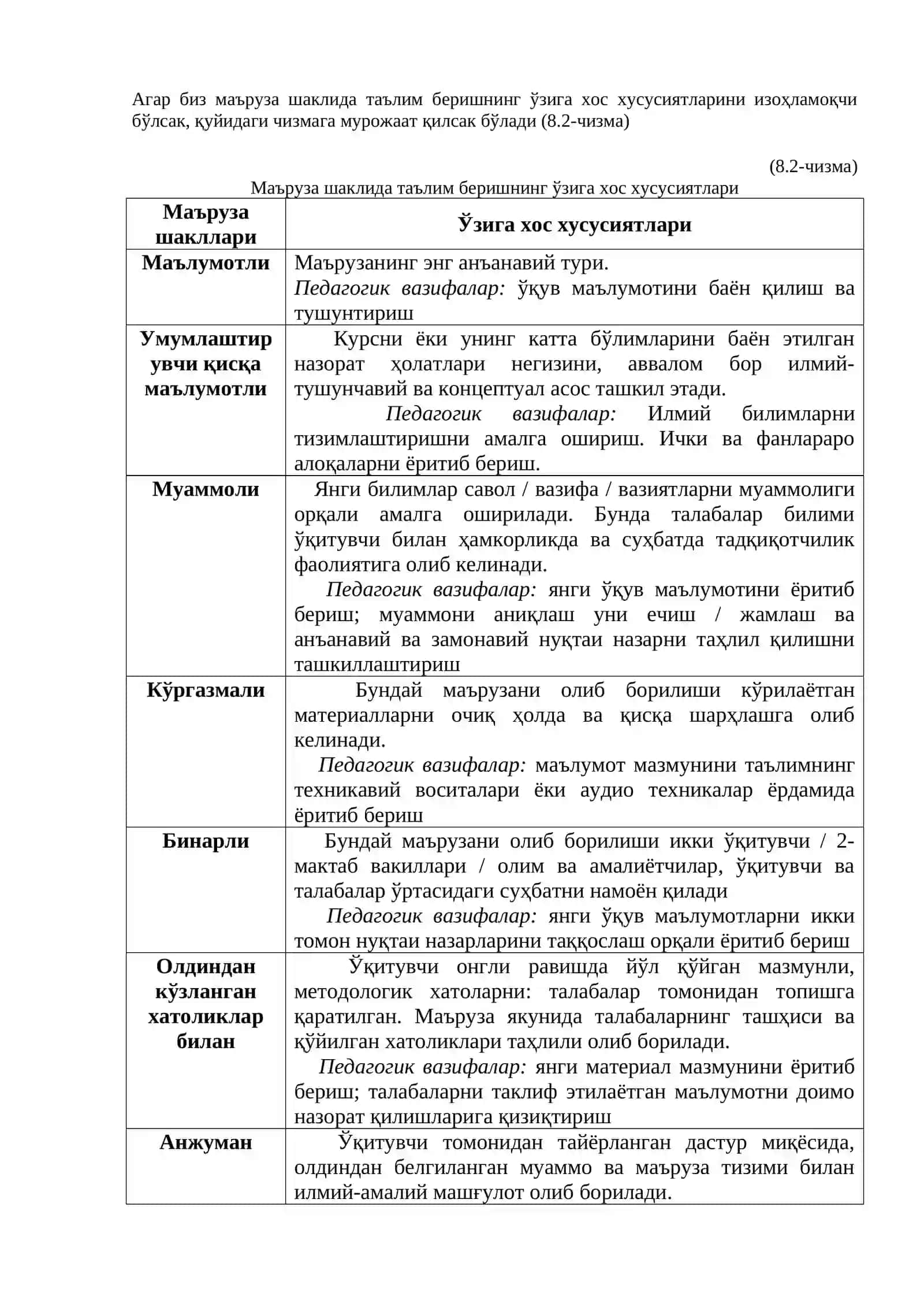 Маъруза ва семинар машғулотлари 3