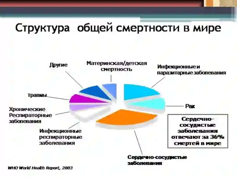 Rak, Saratonning kelib chiqish sabablari 3