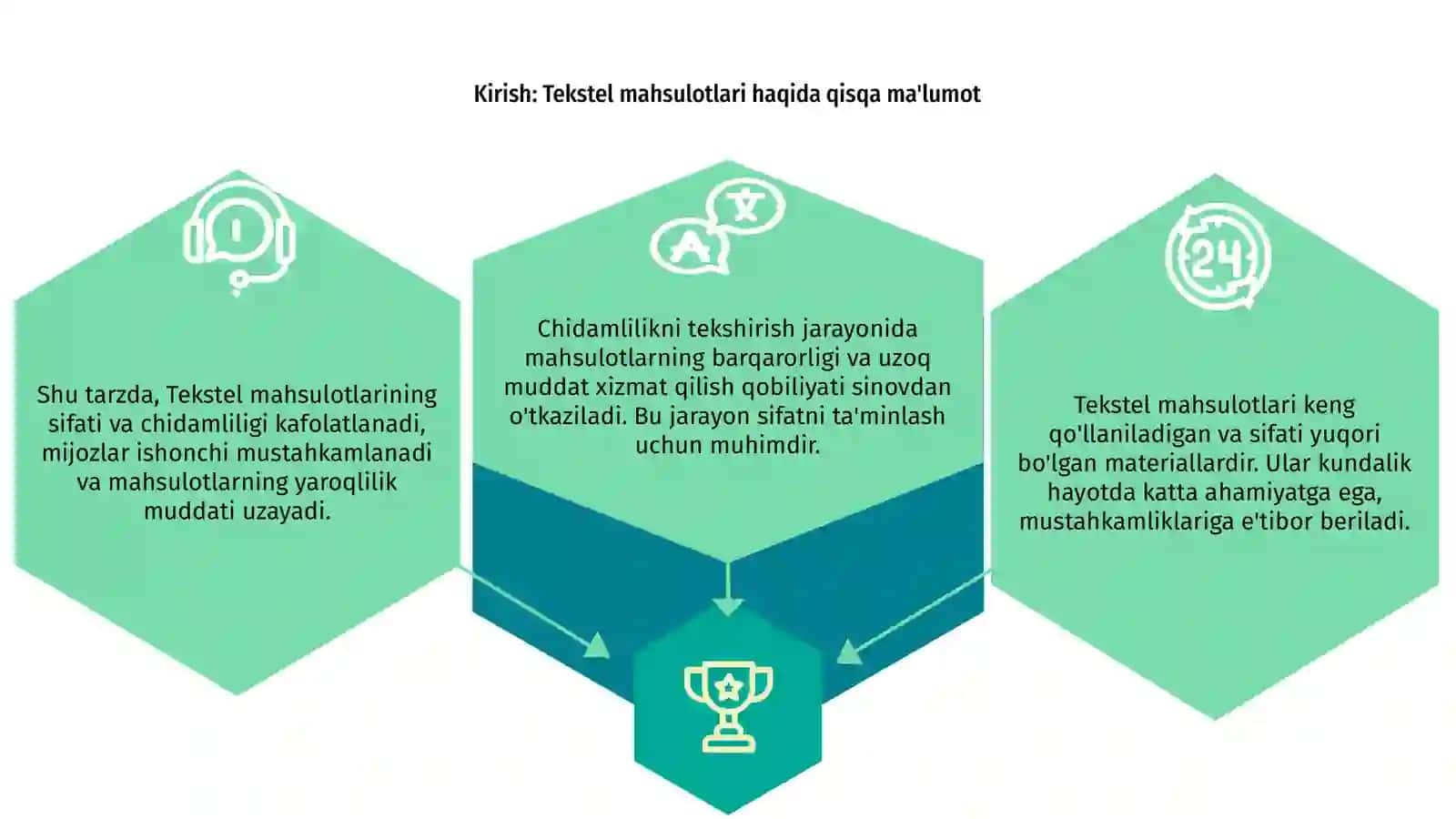 Tekstel mahsulotlarini chidamliligini tekshirish 3
