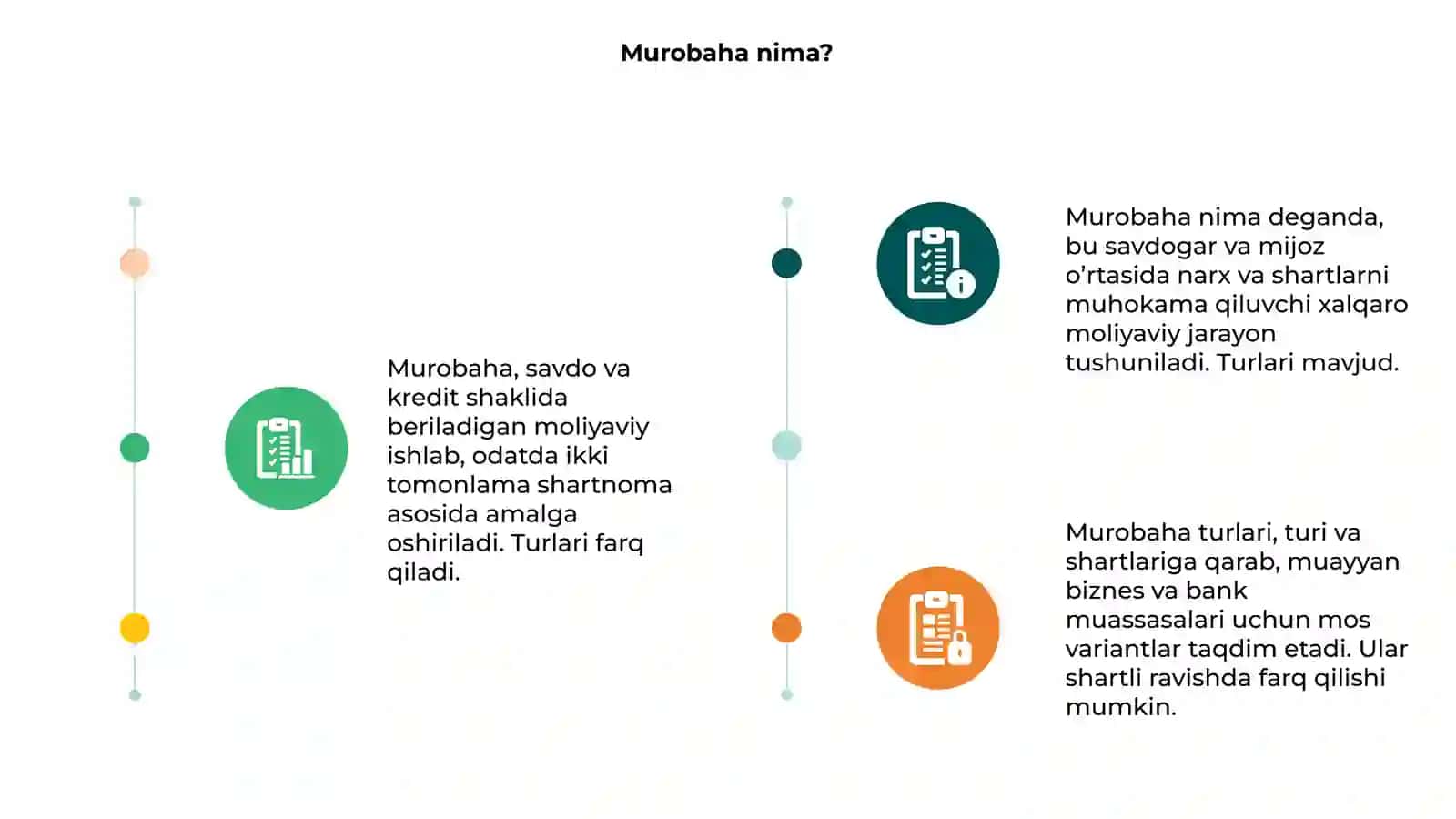 Murobaha 3