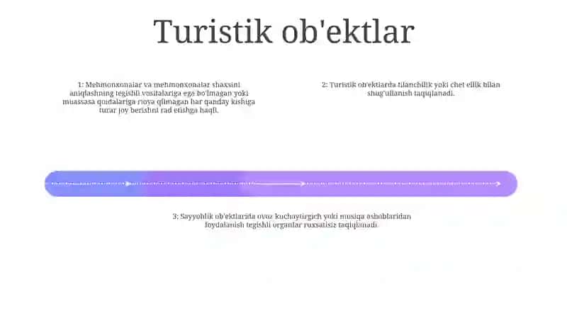 Turizm To'G'Risidagi Qonunni 23-Moddasi 3