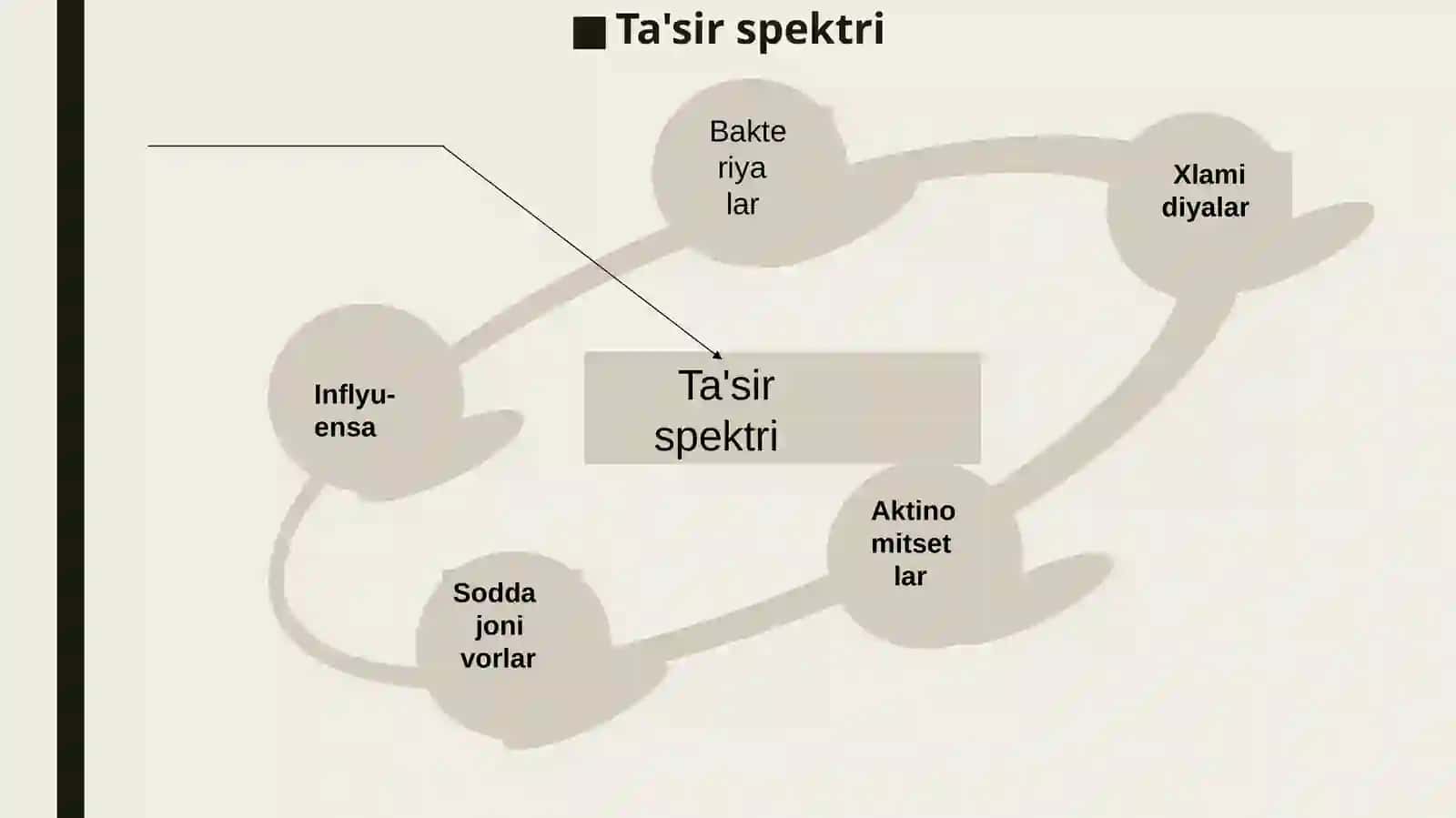 Sulfanilamidlar, nitrofuranlar, 8 oksixinolin, ftorxinolon unumlari farmakologiyasi 3