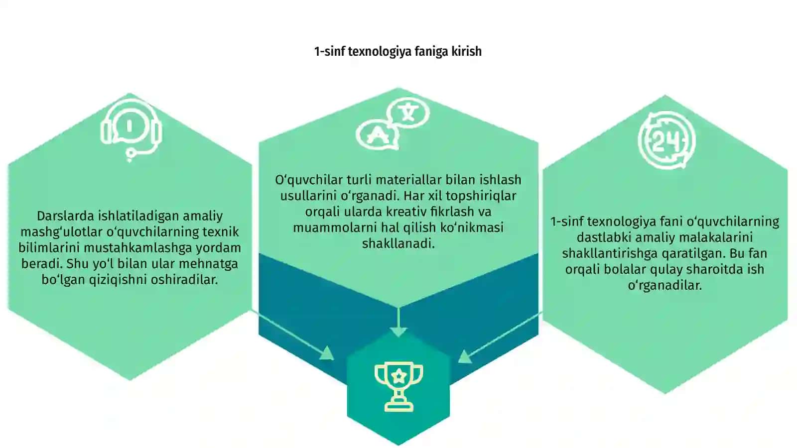 1-sinf texnologiya fanida amaliy ishlar 3