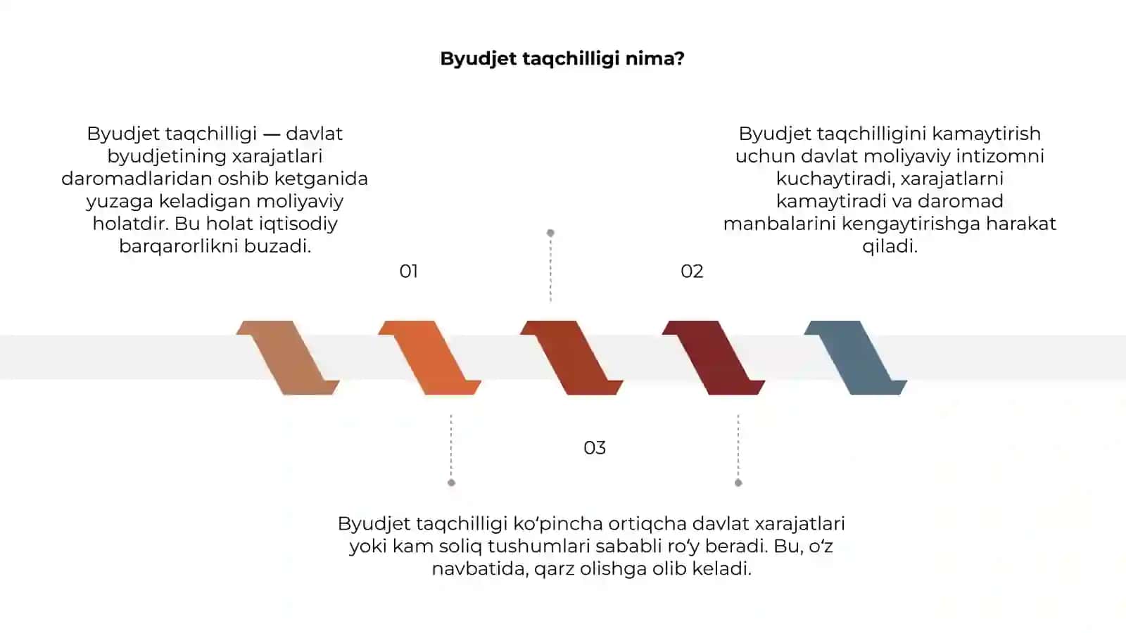 Byudjet taqchilligi 3
