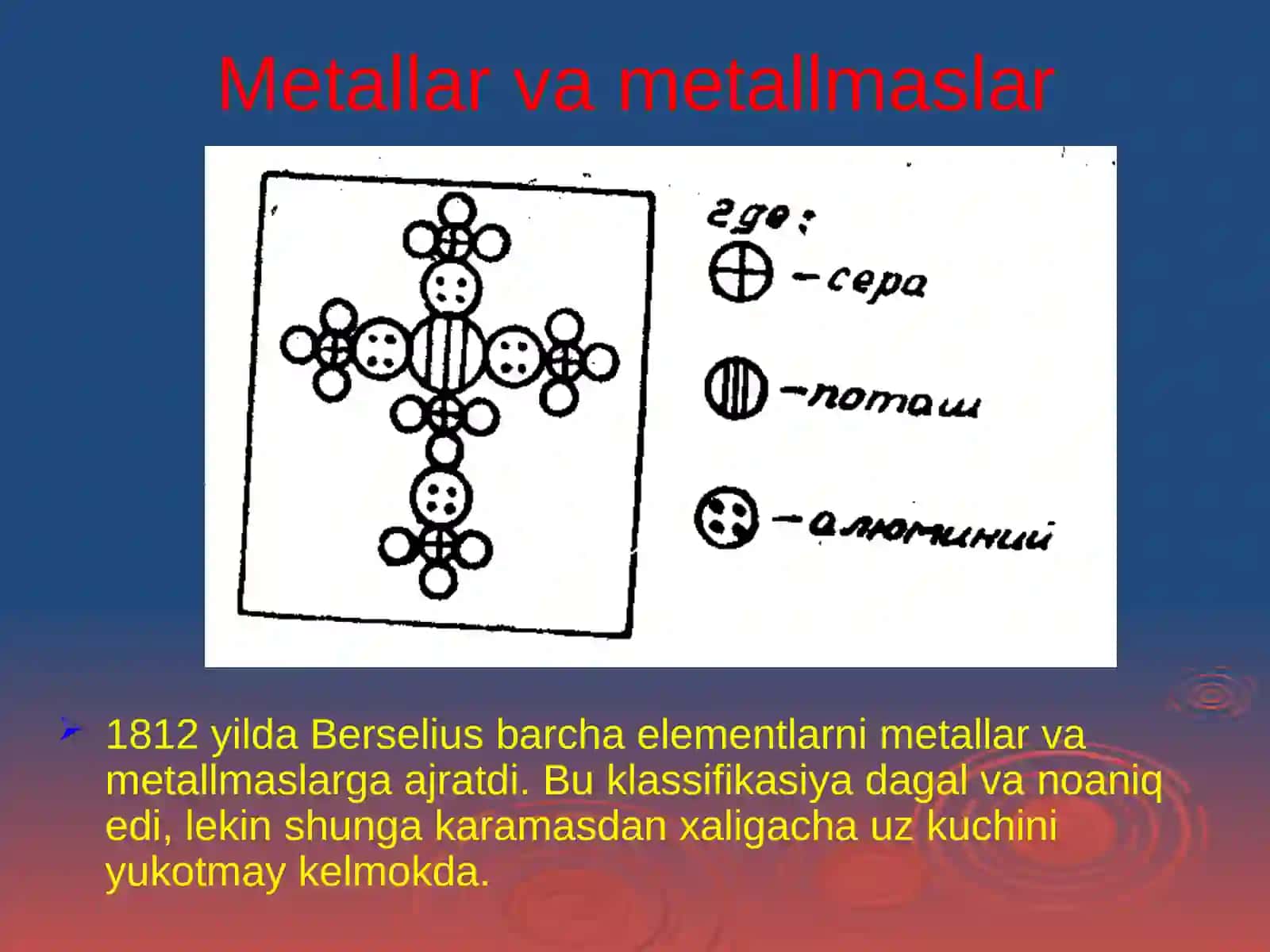 MENDELEYEVNING ELEMENTLAR DAVRIY QONUNI 3