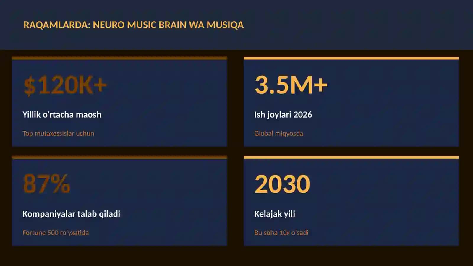 Neuro music brain wa musiqa 3
