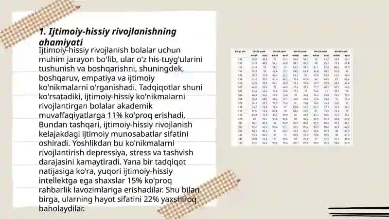 Ilk va 3 yoshgacha boʻlgan bolalarning ijtimoiy-hissiy rivojlanishi va unga qoʻyilgan talablar 3