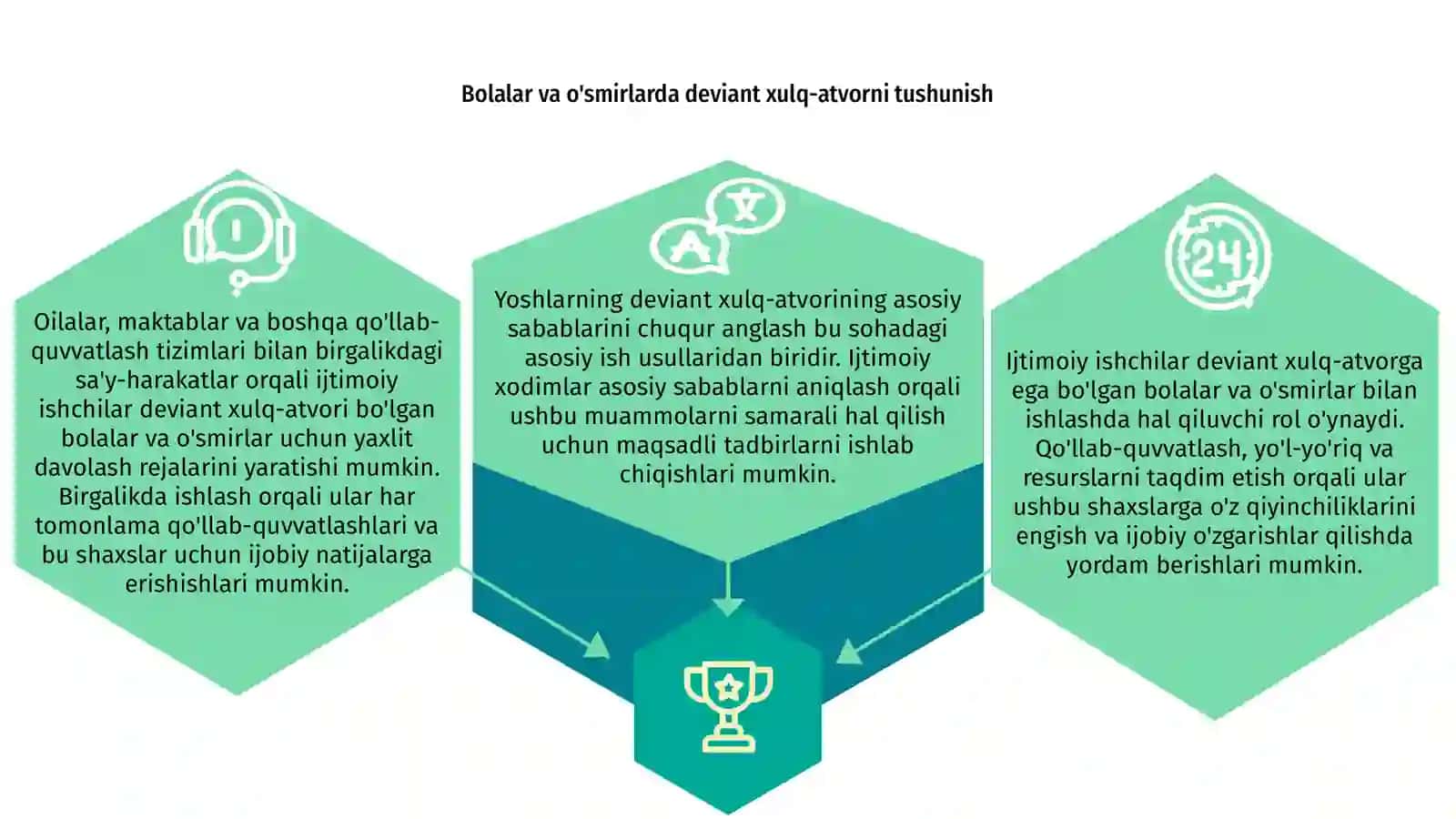 DEVIANT XULQLI BOLALAR VA O’SMIRLAR BILAN ISHLASHDA IJTIMOIY ISH USULLARI 3