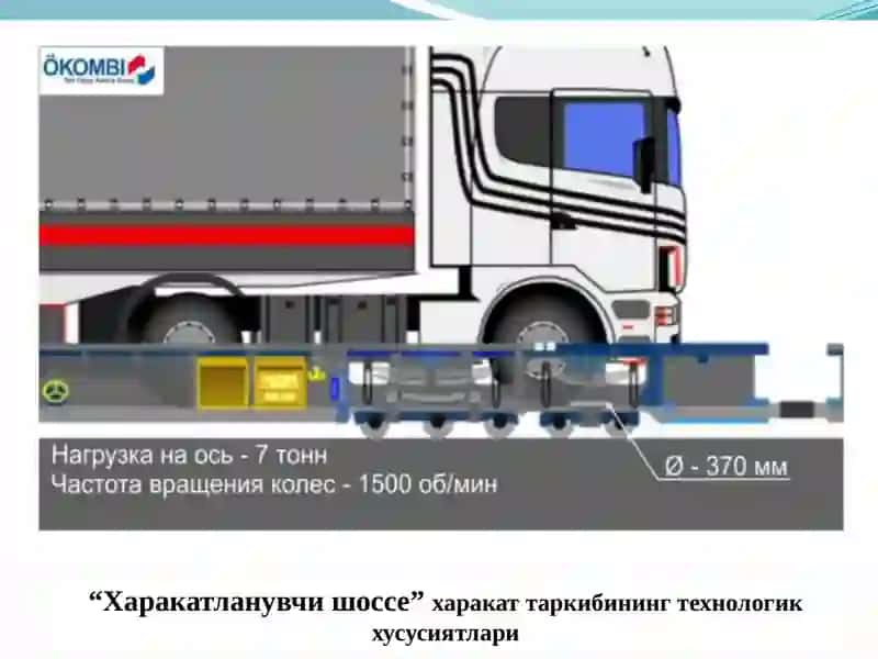 15-мавзу. Контрейлер ташишлар технологияси 3