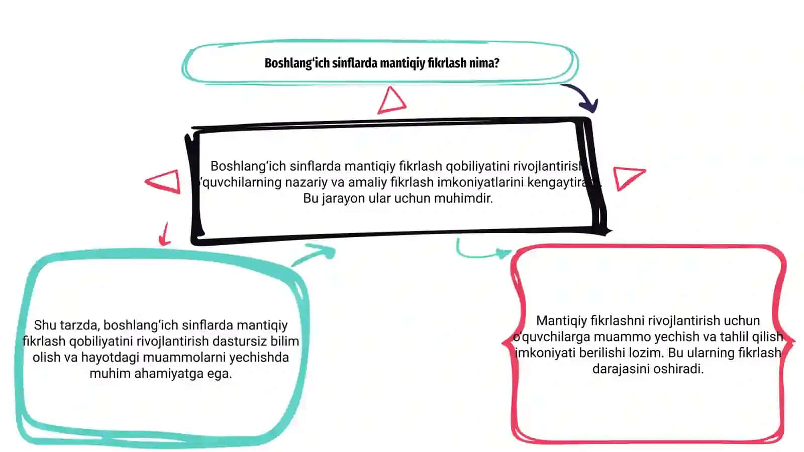Boshlang‘ich sinflarda mantiqiy fikrlash qobiliyatini rivojlantirish 3
