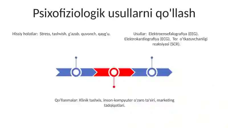 Emosional holatlarning psixofiziologik metodikalari 3