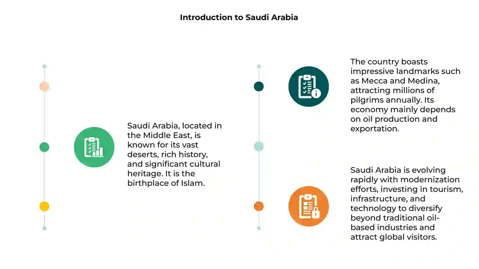 Saudiya Arabia 3