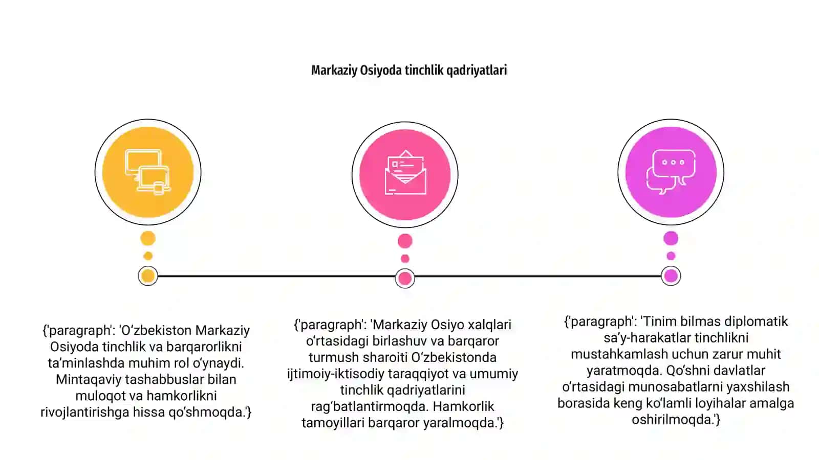 Markaziy Osiyoda Tinchlik va Barqarorlik 3