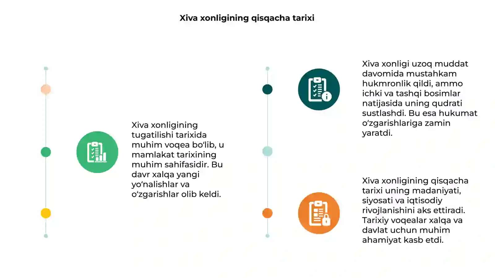 Xiva xonligining tugatilishi 3