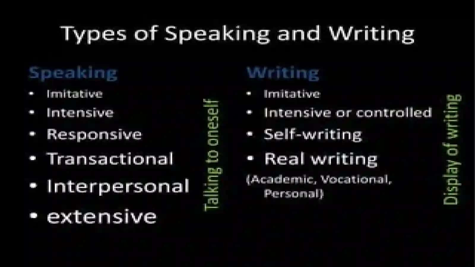 SpeakingandWriting 3