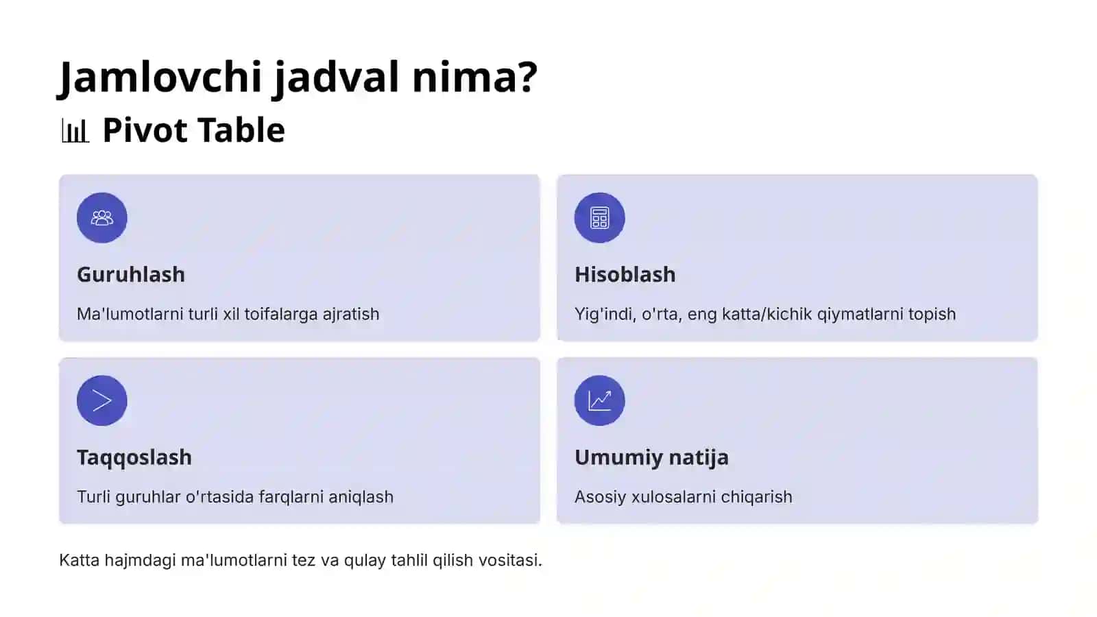 Jamlovchi jadvallar va diagrammalar 3