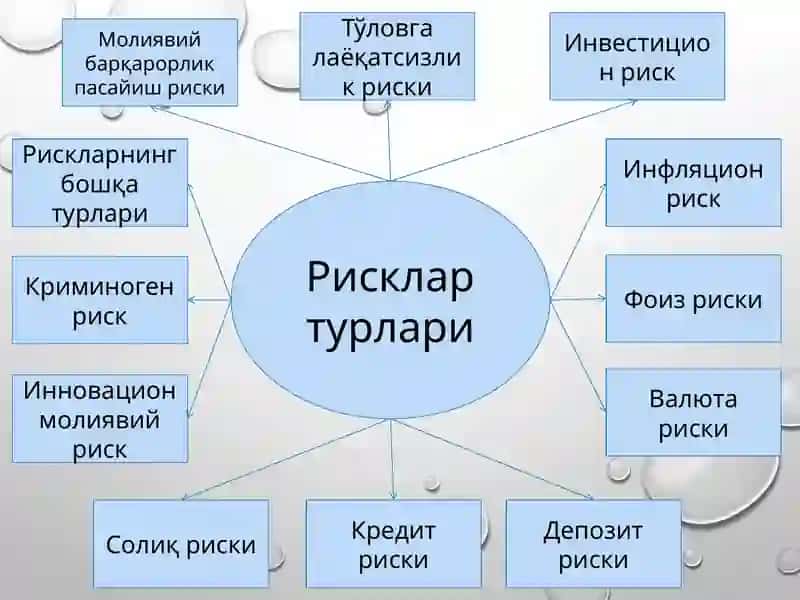 КОРПОРАТИВ, БАНК ВА ДАВЛАТ ИНСТИТУТЛАРИ ТАЛАБ ҚИЛАДИГАН ХАТАРЛАРНИ БОШҚАРИШ ТУЗИЛМАСИНИ БАҲОЛАШ УСУЛЛАРИ 3