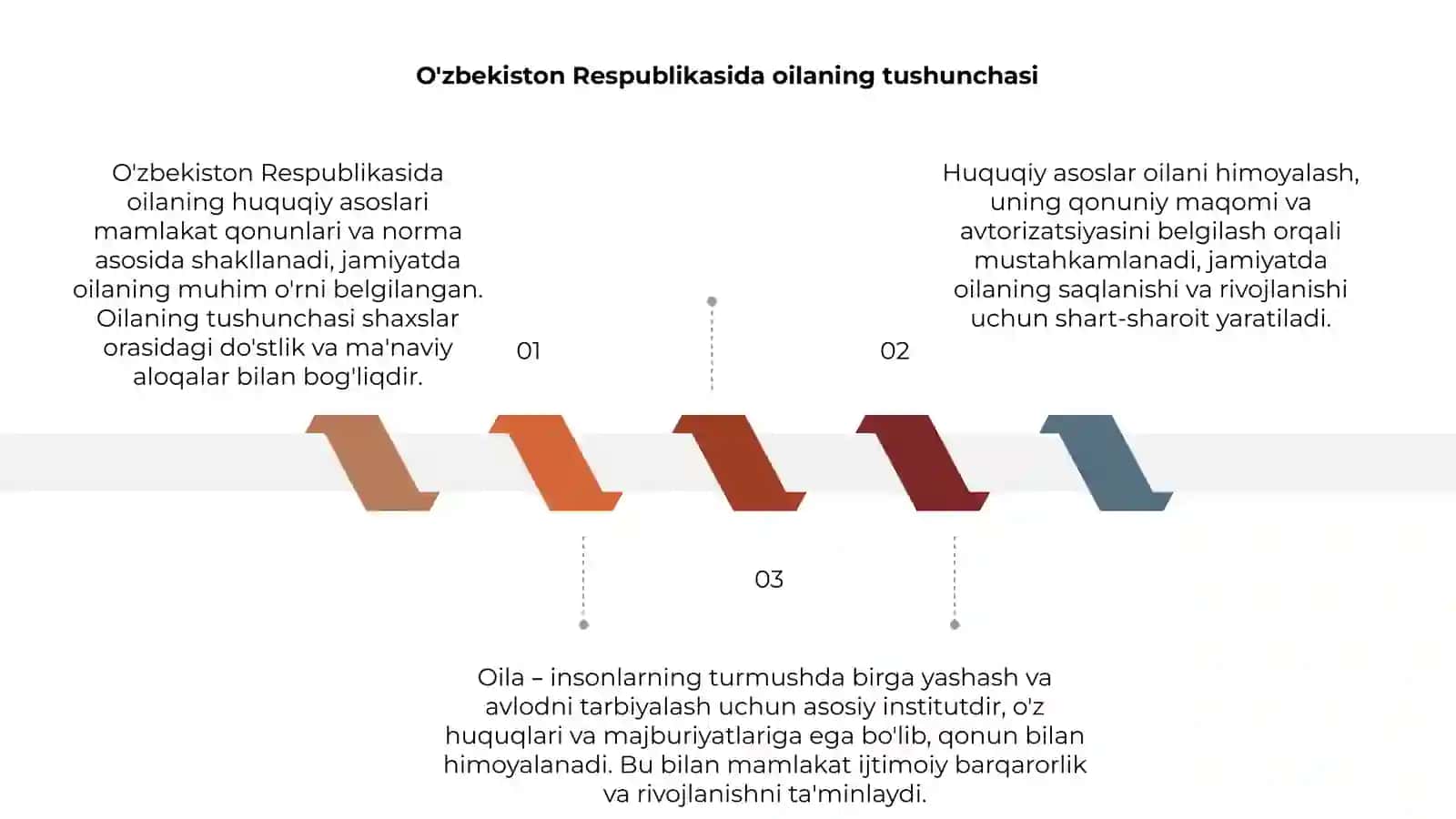 O'zbekiston Respublikasida oilaning huquqiy asoslari 3