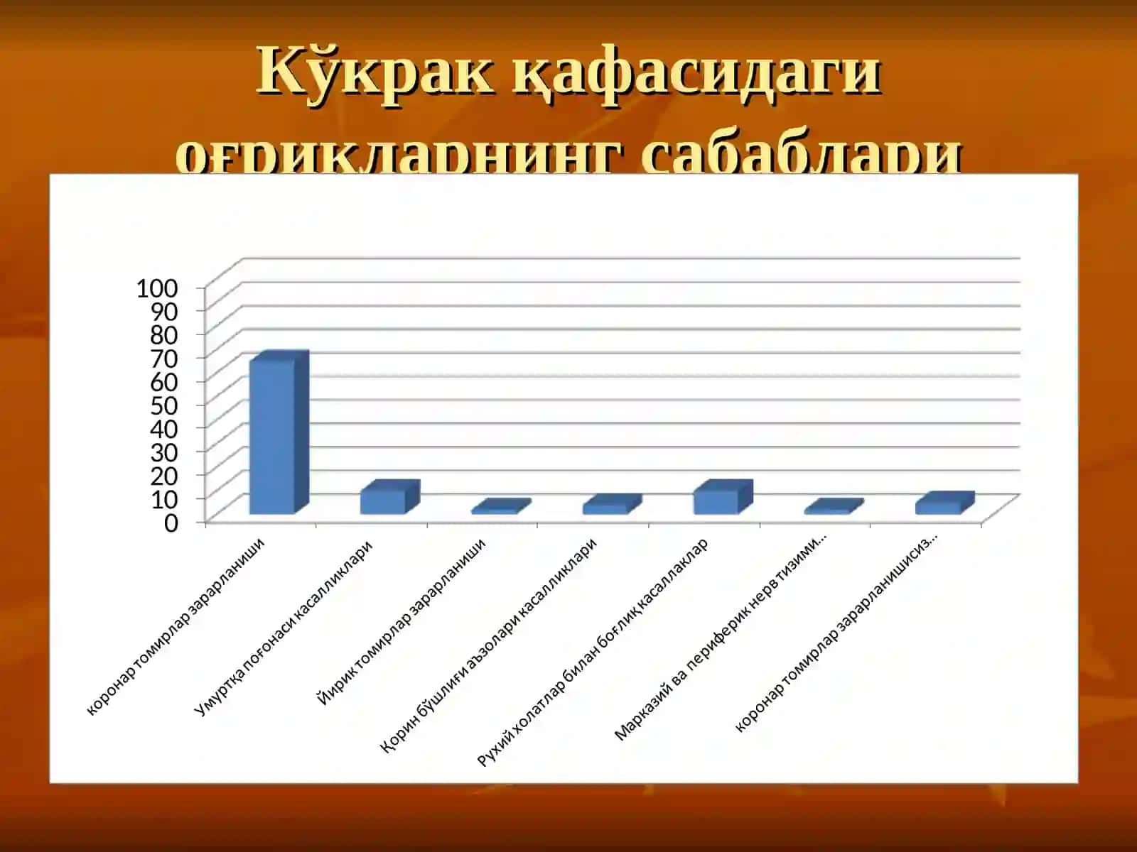Коронар қон томирларига боғлиқ бўлмаган кўкракқафасидаги оғриқларнисолиштирма ташхислаш 3