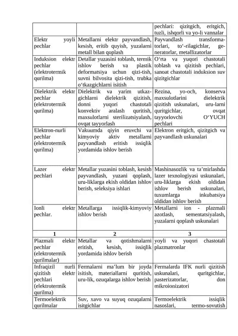 ELEKTROTERMIK USKUNALAR NAZARIYASI VA HISOBLASH ASOSLARI. ELEKTROTERMIK USKUNALARNING ISSIQLIK HISOBI 3
