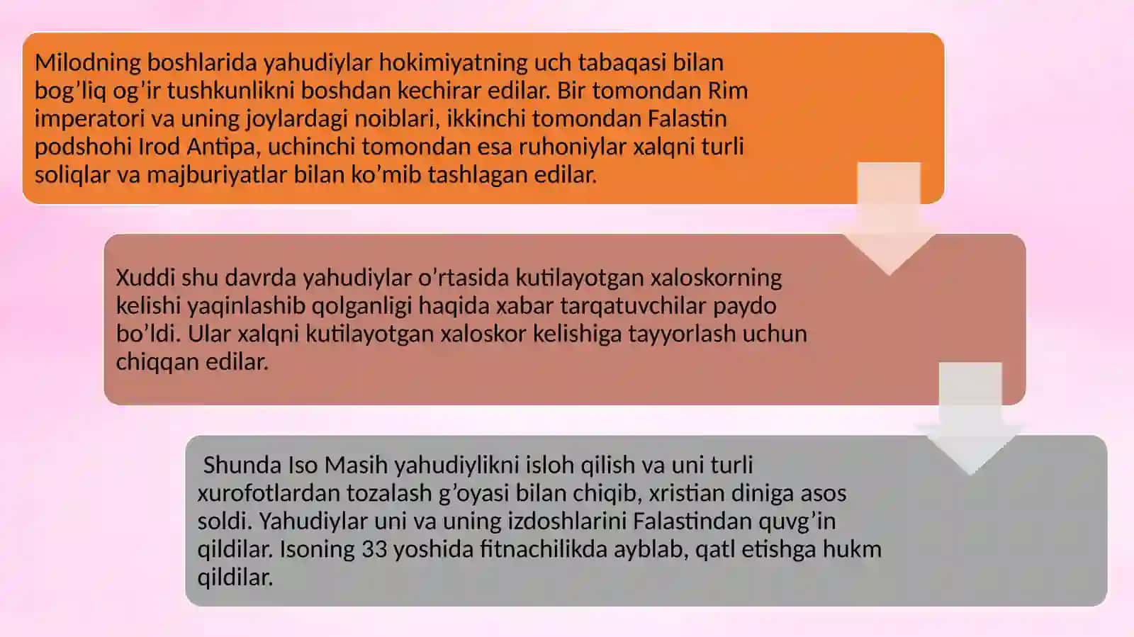 Xristianlikning Dini Tarixi 3