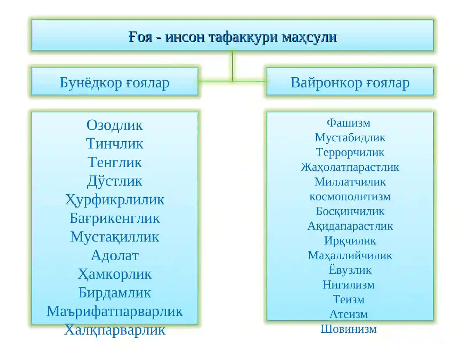 Миллий ғоя: Зарурлиги, маъно-моҳияти 3