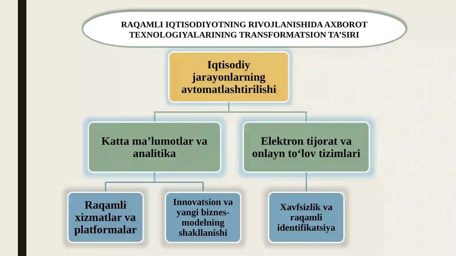 Raqamli iqtisodiyotda axborot texnologiyalarning o’rni va ahamiyati 3