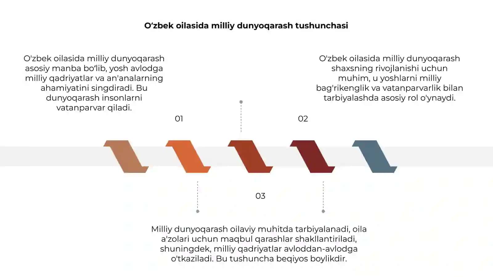 Oʻzbek oilasida milliy dunyoqarash tushunchasi 3