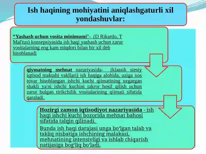 OMILLI DAROMADLAR VA ISH HAQINING SHAKLLANISHI. ISHCHI KUCHI BOZORI VA BANDLIK 3