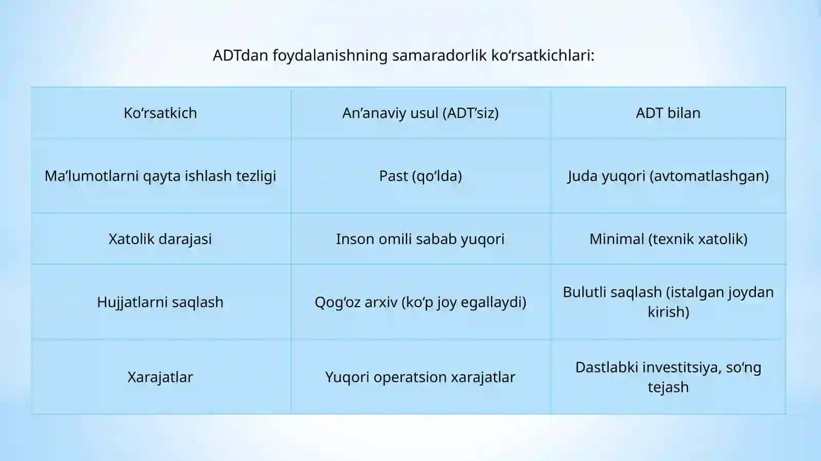 Kasbiy faoliyatda amaliy dasturlardan foydalanish asoslari 3
