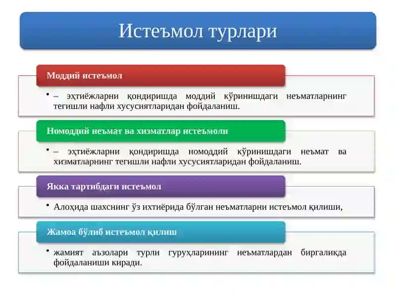 ИҚТИСОДИЁТ НАЗАРИЯСИ ФАНИНИНГ ПРЕДМЕТИ ВА ЎРГАНИШ УСУЛЛАРИ 3