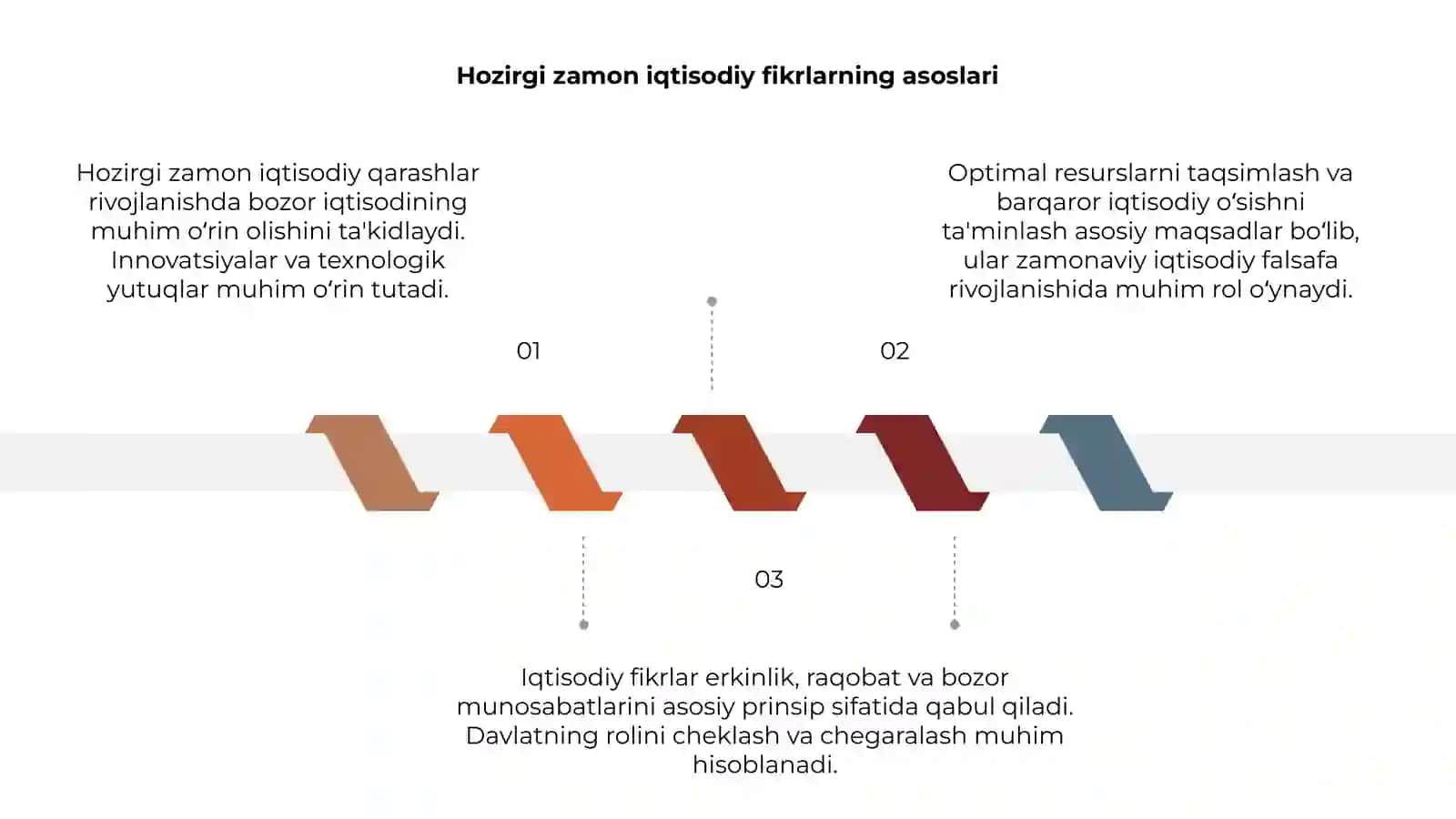 Hozirgi zamon iqtisodiy qarashlar evolyutsiyasi 3