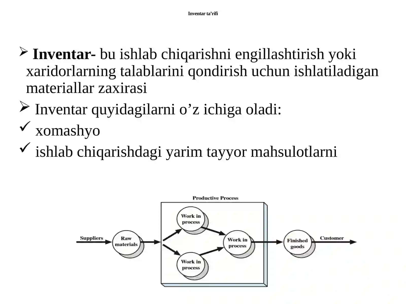 Operatsion Menejment Fanida Mustaqil talab Inventari 3