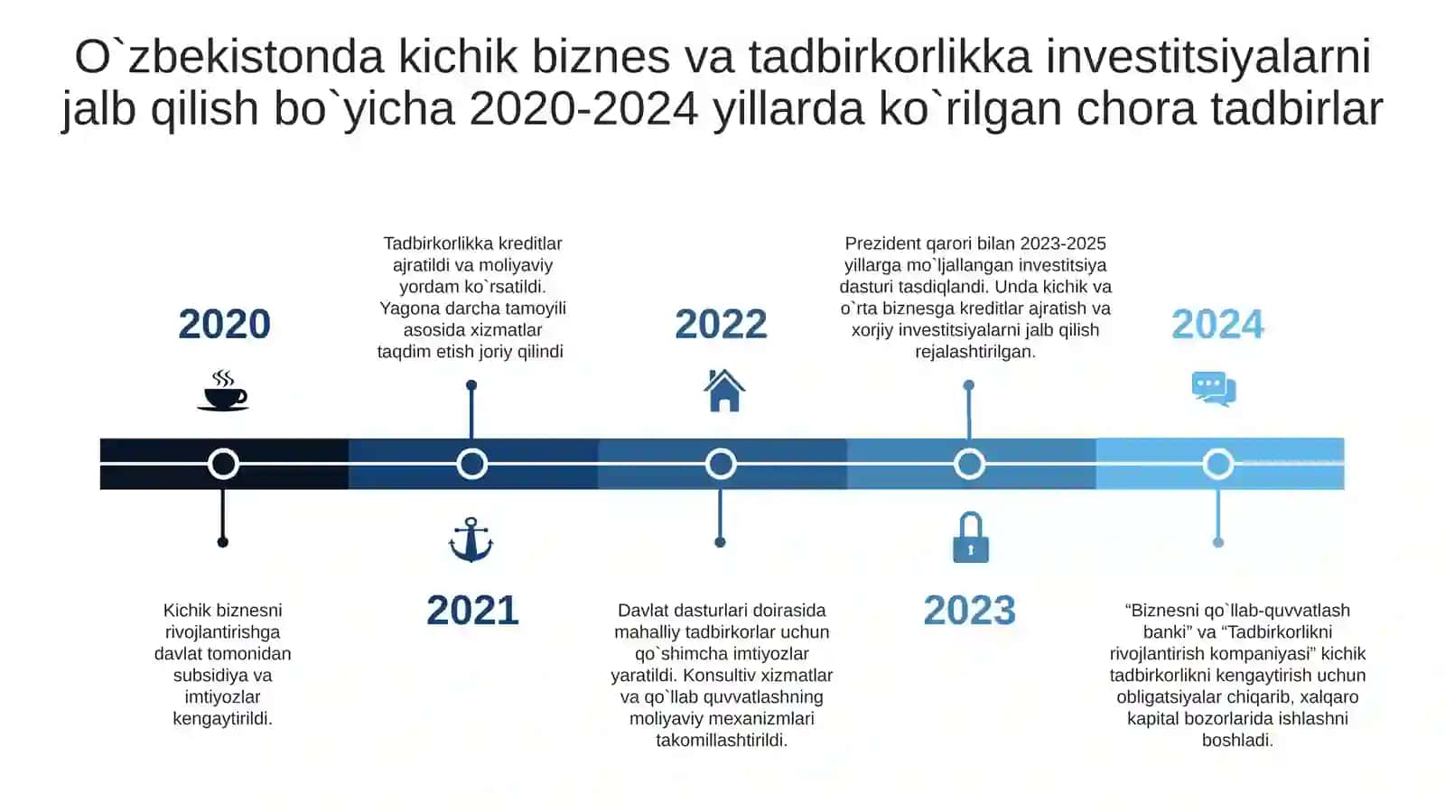 Kichik biznes va tadbirkorlikka xorijiy investitsiyalarni jalb qilish 3