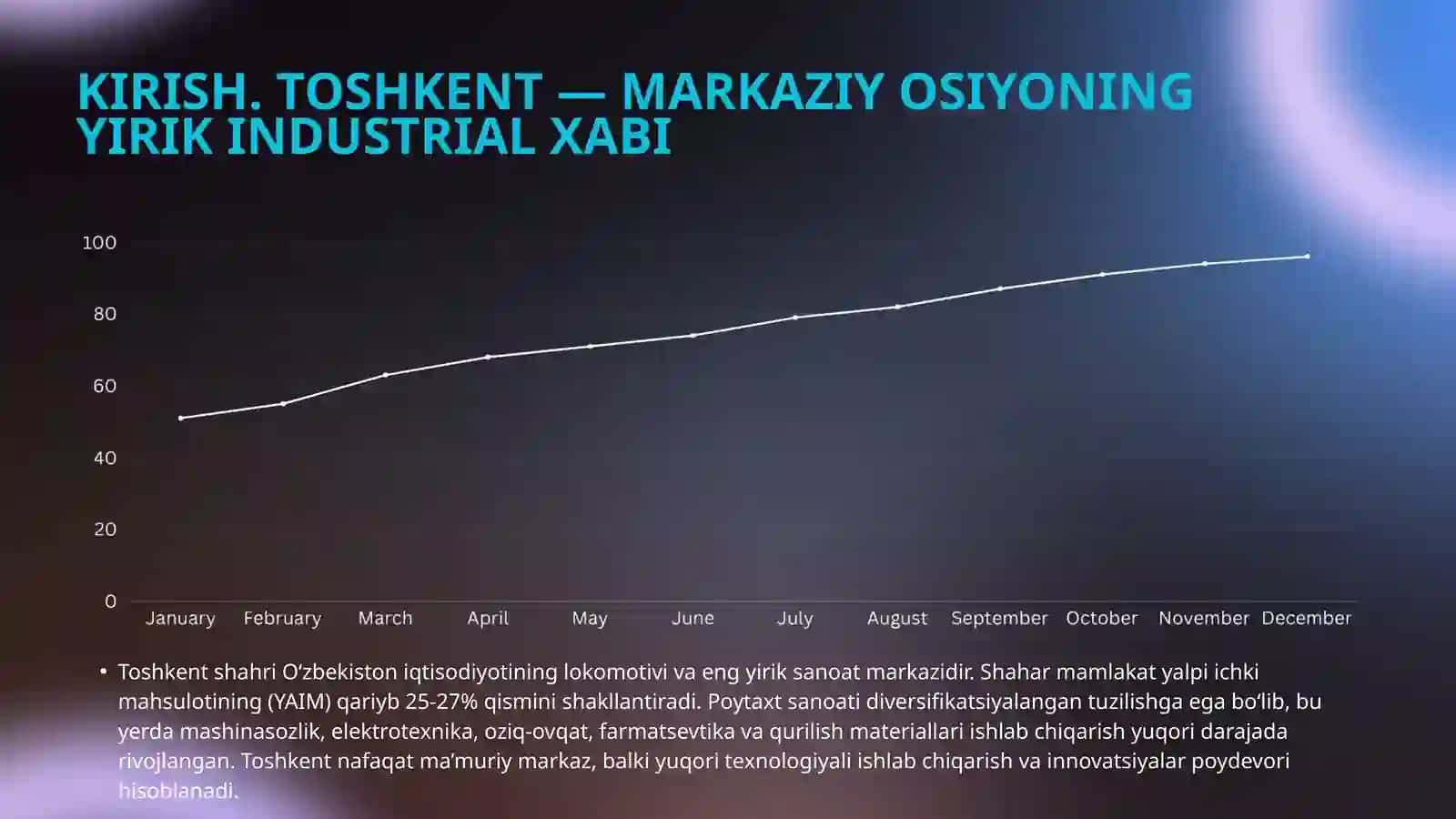 Toshkent Shahri Industrial Reja 3