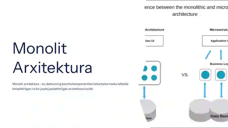Dasturiy Arxitektura Tushunchasi 3
