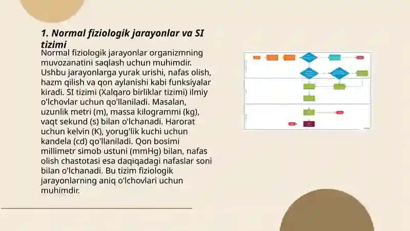 SI sistemasi asosida normal va patologik jarayonlar 3