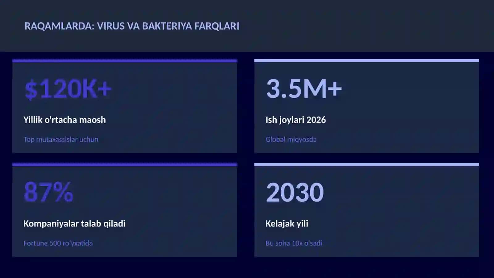 Virus va bakteriya farqlari 3