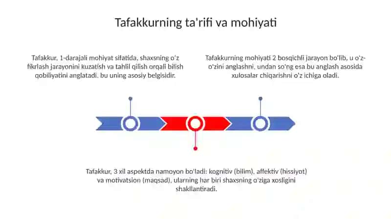 Tafakkur - mantiqiy falsafa asosi 3