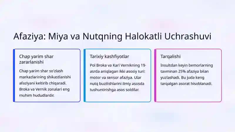 Nutq Buzilishlari: Afaziya va Dizartriya 3
