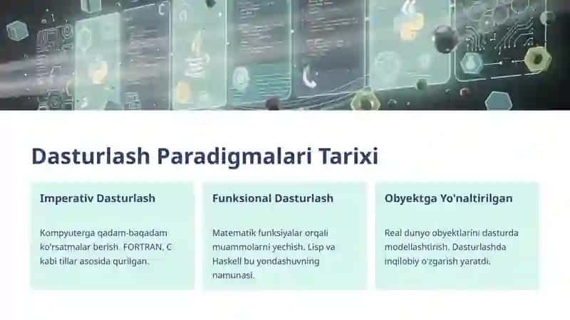 Obyektga Yo'naltirilgan Dasturlash (OOD): Asoslar va Amaliyot 3