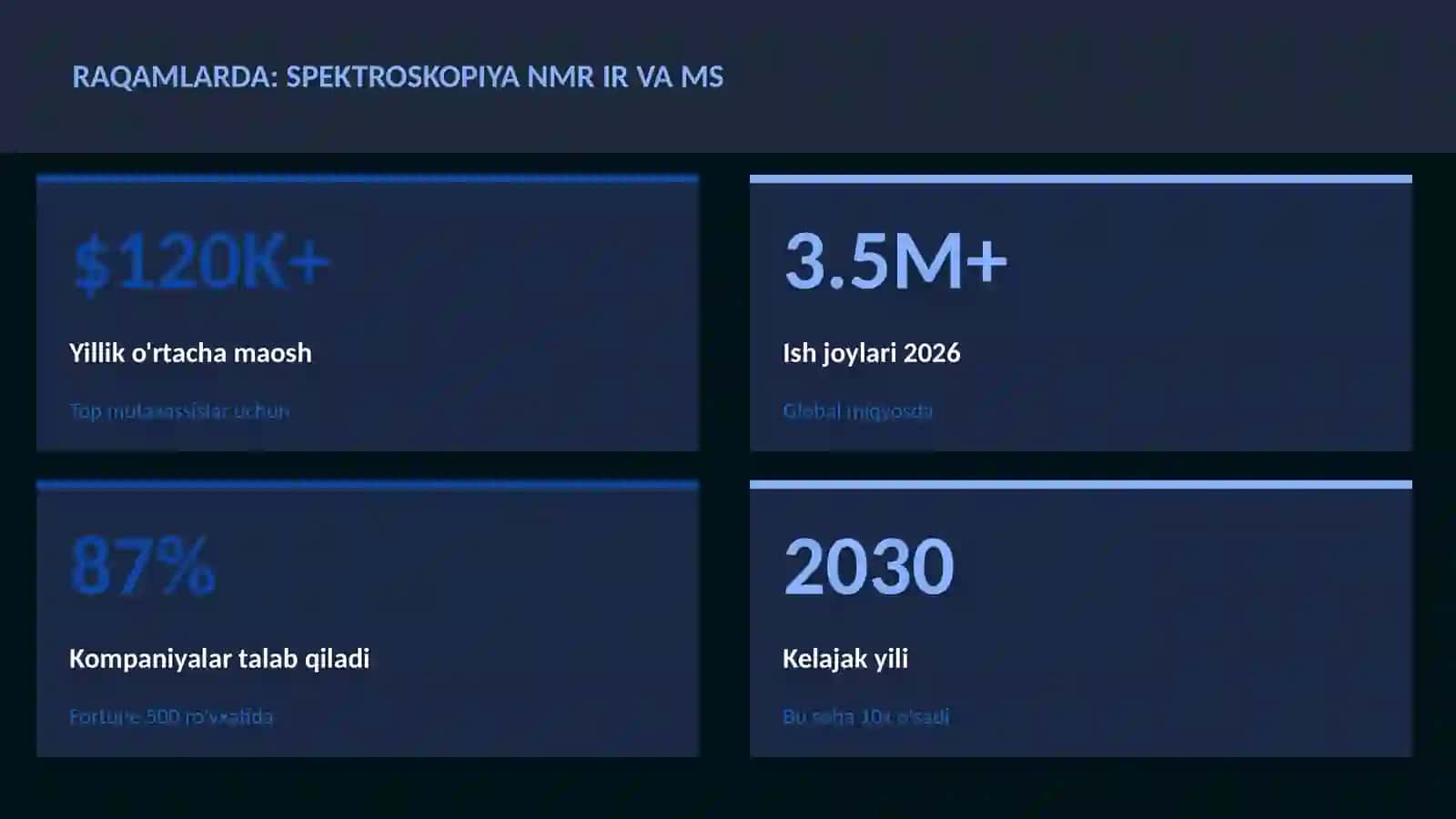 Spektroskopiya NMR IR va MS 3