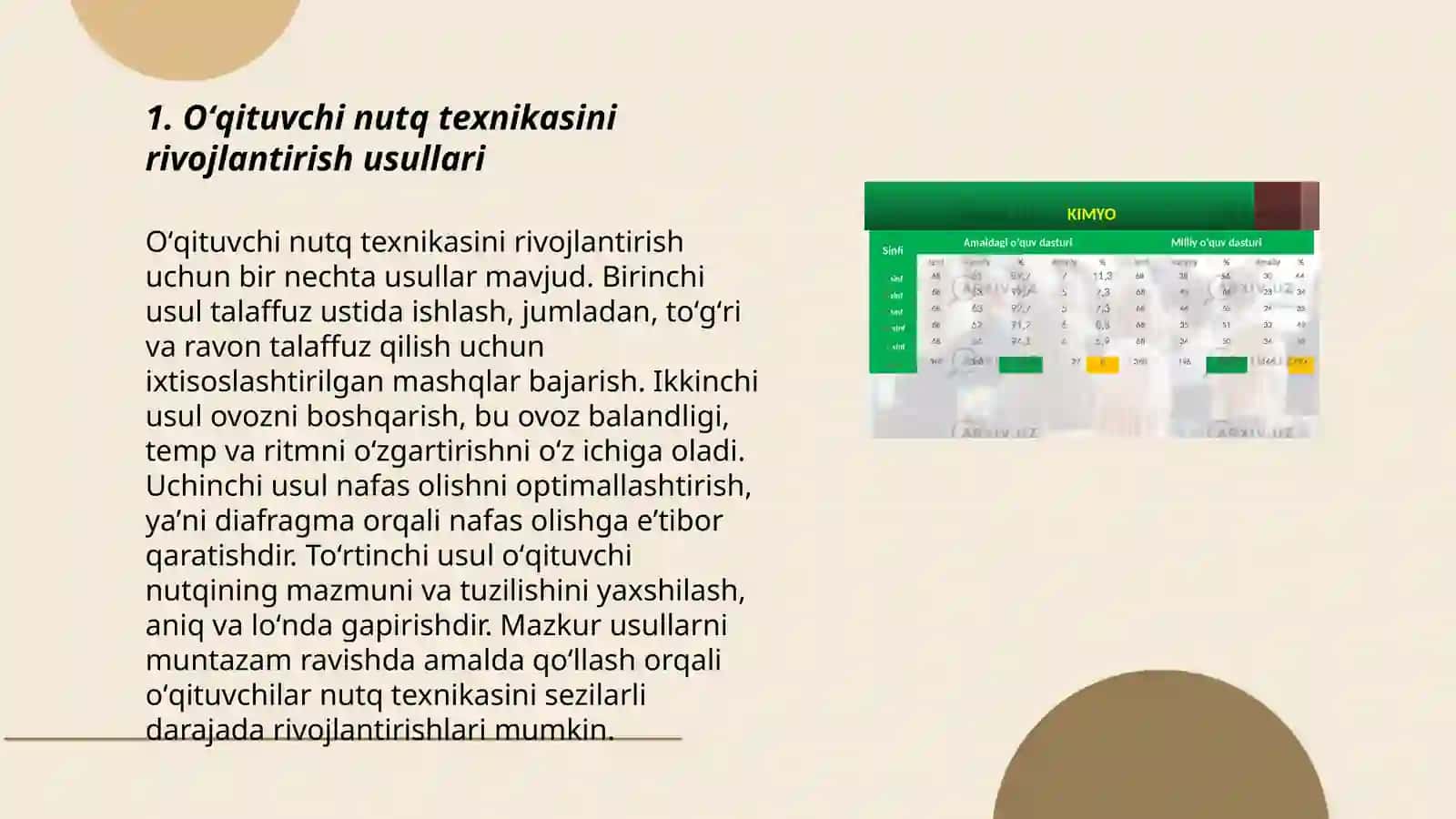 Oʻqituvchi Nutq Texnikasi va Notiqlik Madaniyatini Takomillashtirish Muammolari 3