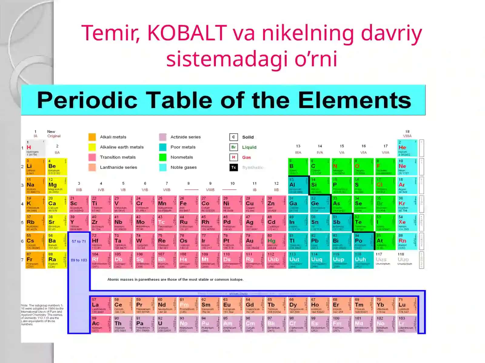 Temir, kobalt, vanikelning elektron tuzilishi 3