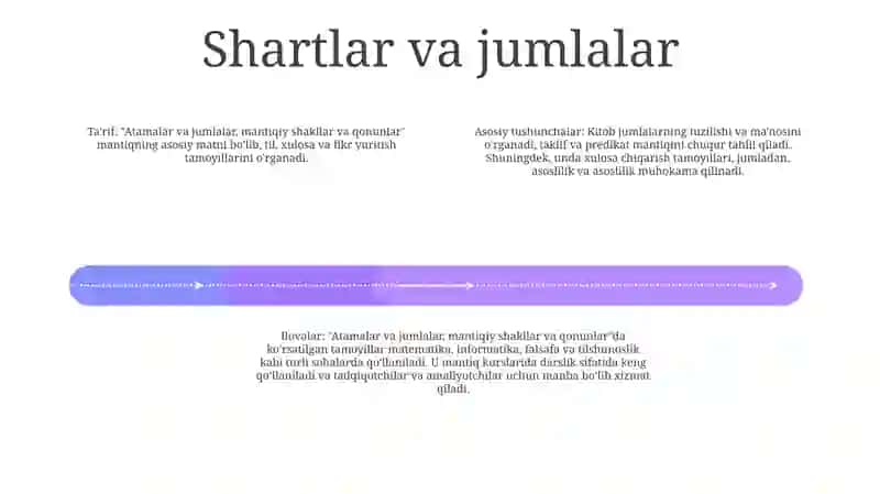 Tafakkurning Mantiqiy Shakllari Va Qonunlari 3