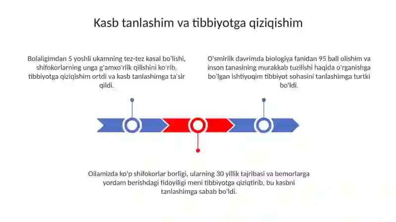 Mening kelajakdagi kasbim - Shifokorlik 3